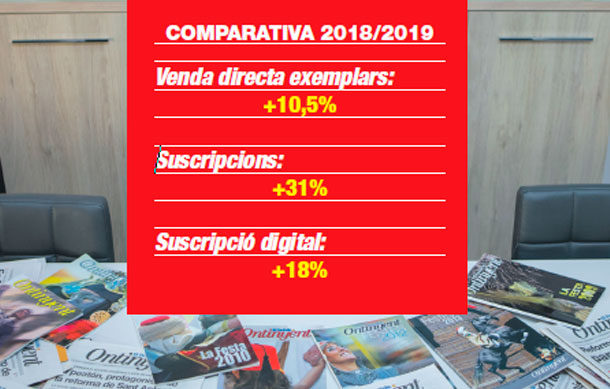 El Periòdic d’Ontinyent